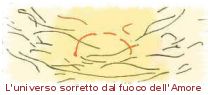 L'universo sorretto dal fuoco dell'Amore